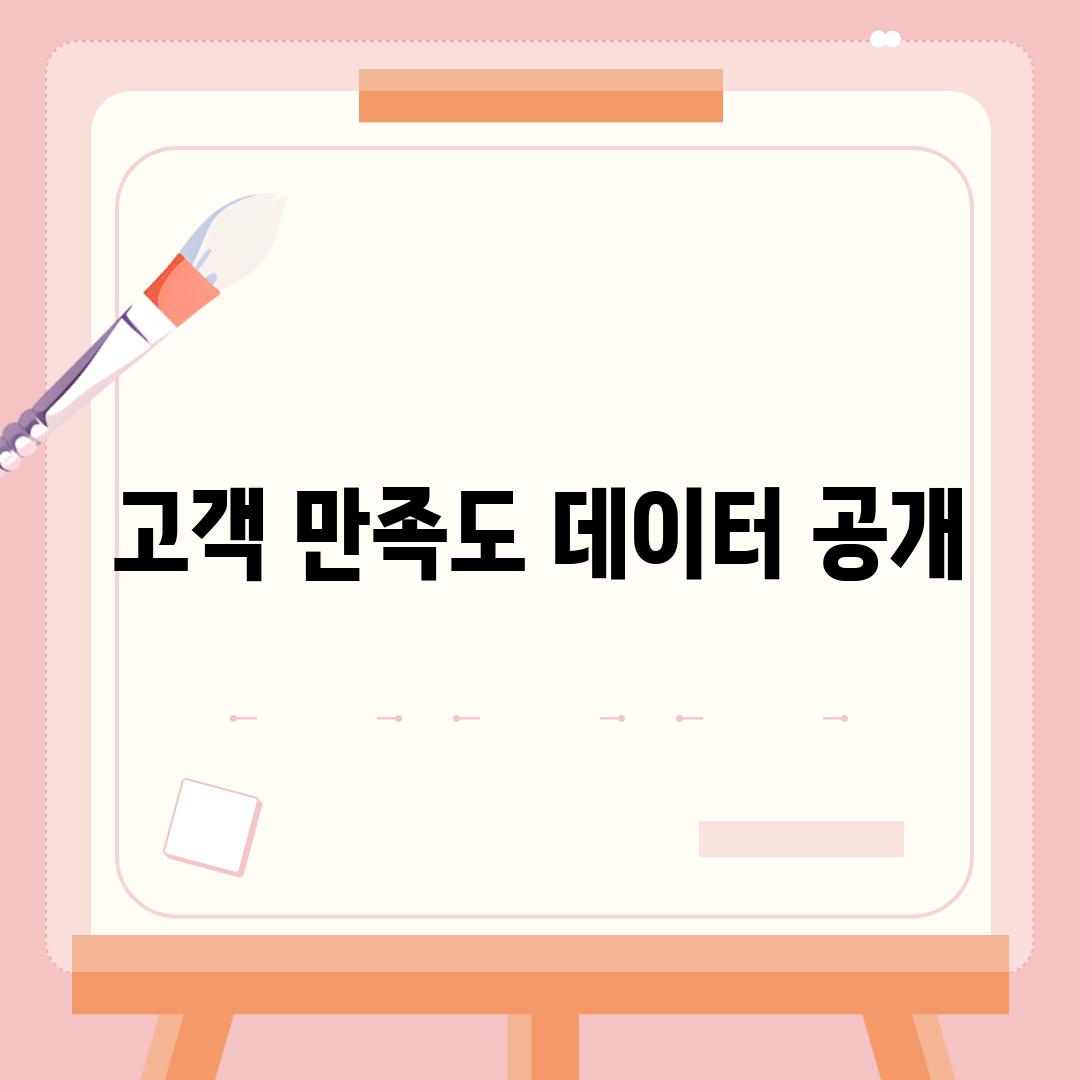 고객 만족도 데이터 공개