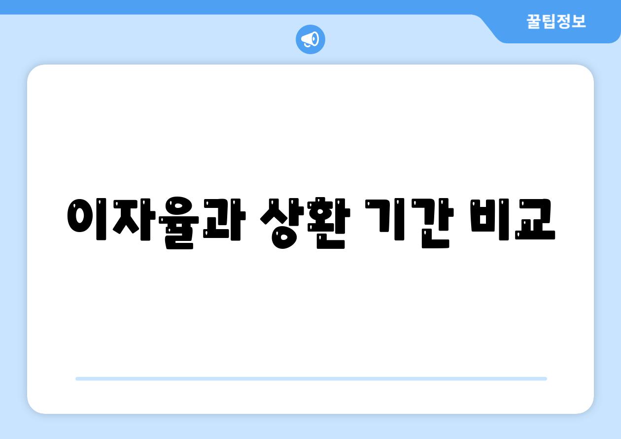 이자율과 상환 기간 비교