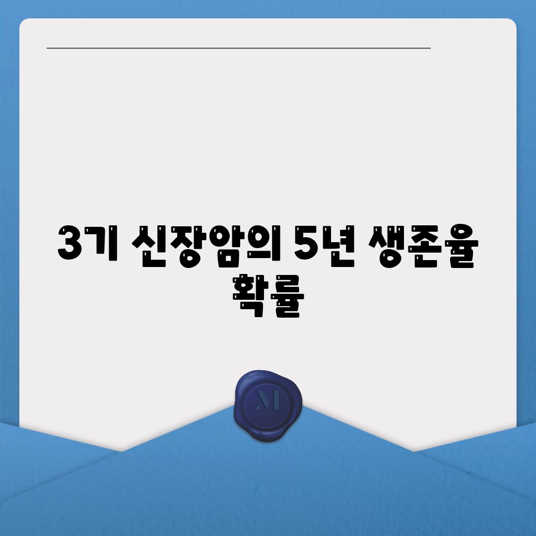 3기 신장암의 5년 생존율 확률