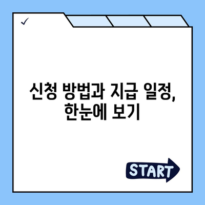 부산시 영도구 영선2동 민생회복지원금 | 신청 | 신청방법 | 대상 | 지급일 | 사용처 | 전국민 | 이재명 | 2024