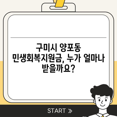 경상북도 구미시 양포동 민생회복지원금 | 신청 | 신청방법 | 대상 | 지급일 | 사용처 | 전국민 | 이재명 | 2024