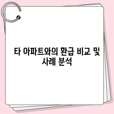 아파트 장기수선충당금 이사 시 환급