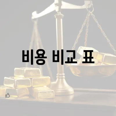 비용 비교 표