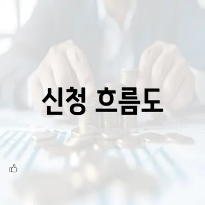 신청 흐름도