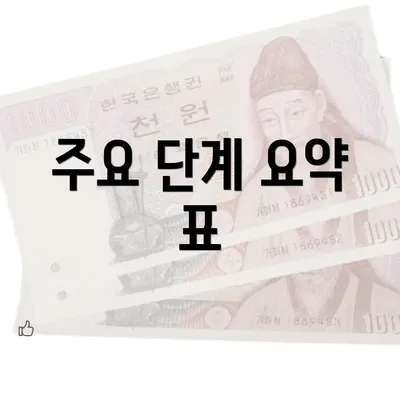 주요 단계 요약 표