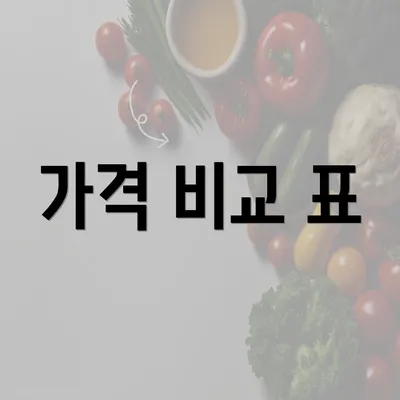 가격 비교 표