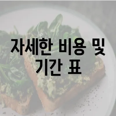 자세한 비용 및 기간 표