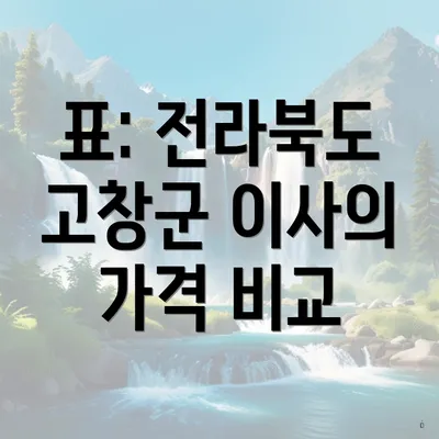 표: 전라북도 고창군 이사의 가격 비교