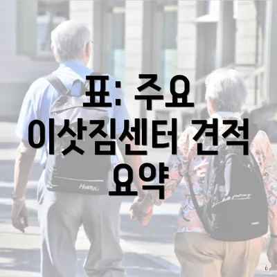 표: 주요 이삿짐센터 견적 요약